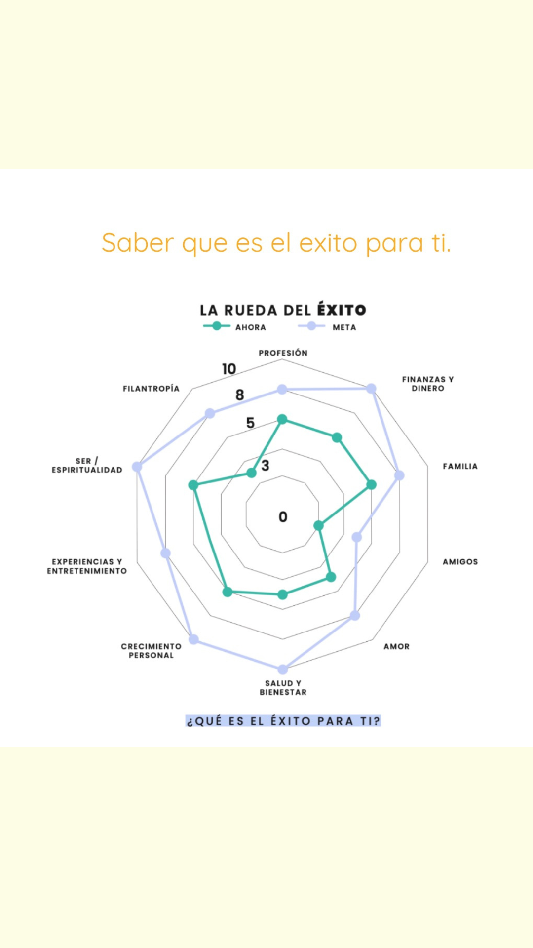 Rueda del éxito para evaluar profesión, bienestar, relaciones y crecimiento personal